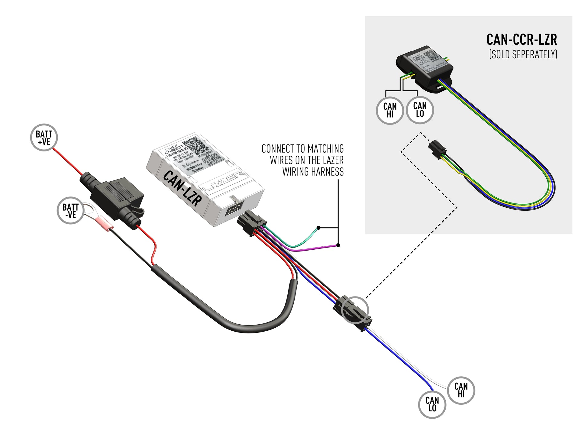 Triple-R CAN Interface (Dual-Output) - CAN-LZR