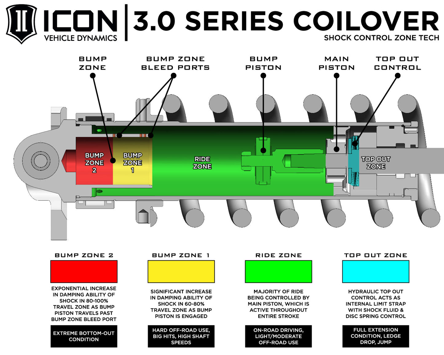 ICON 2022-2026 Toyota Tundra 1.25-3.25" Lift/2023-2025 Sequoia 3-4.25" Lift, V.S. 3.0 Series Front Coilover Kit, Remote Reservoir w/ CDEV, Pair